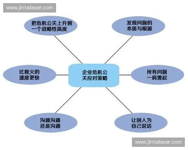 赛事公关策略的创新与实施路径探讨如何提升品牌价值与观众参与度