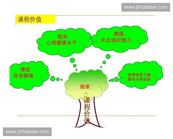 基于体育健康管理系统的多维度数据分析与个体化运动干预研究 基于体育健康管理系统的多维度数据分析与个体化运动干预研究