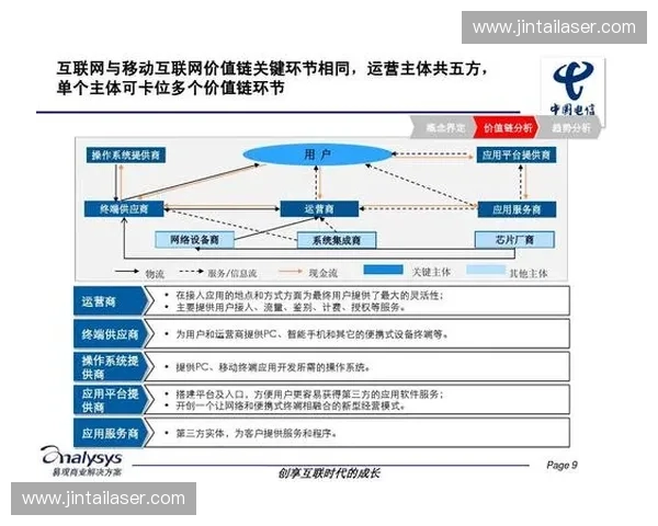 构建以体育运营体系为核心的高质量发展与融合创新路径研究 构建以体育运营体系为核心的高质量发展与融合创新路径研究