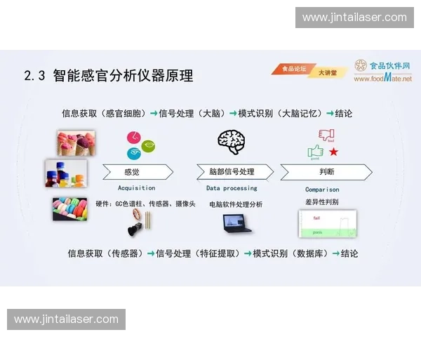 基于智能传感与数据分析的个性化运动健康监测与科学管理系统研究 基于智能传感与数据分析的个性化运动健康监测与科学管理系统研究