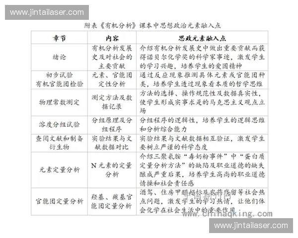 以课程管理为核心优化教学流程提升教学质量的策略与实践探讨 以课程管理为核心优化教学流程提升教学质量的策略与实践探讨