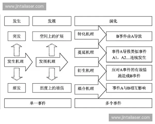 探索力量梯度在多尺度结构中的演化机理及工程应用前景综合研究探讨