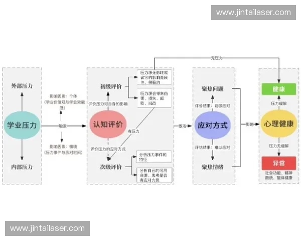 提升心理承受力的有效策略与应对技巧分析