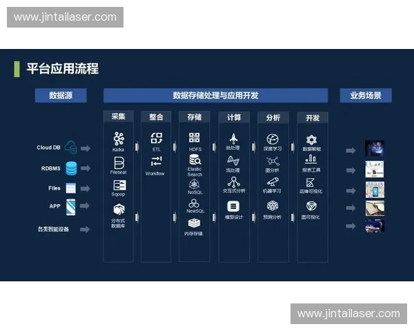 构建以会员数据平台驱动的智能化精细营销运营管理创新发展新体系