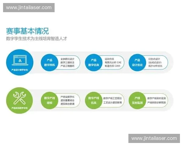 体育技术支持发展趋势与应用研究:提升竞技表现与赛事管理的创新路径
