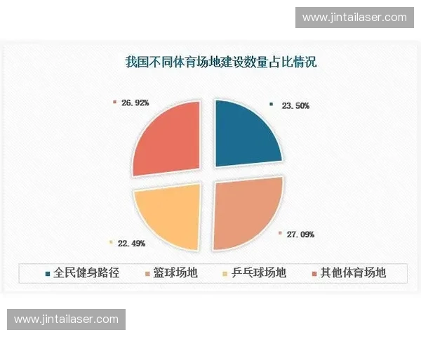 以体育设计为核心推动城市空间与全民健康融合创新发展路径研究