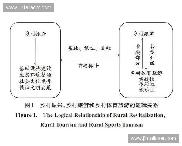 基于产业链视角的体育收益结构优化与发展路径研究模式创新分析