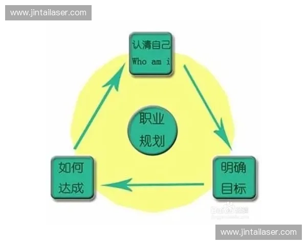 以真实工作场景为核心的沉浸式能力提升情景训练新模式探索路径研究