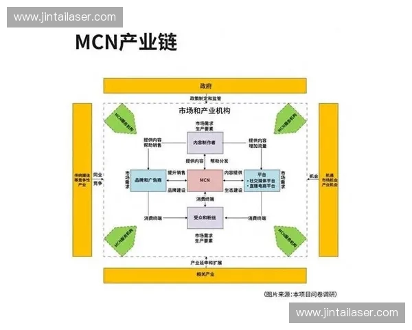 体育MCN驱动内容变现与品牌增长的全链路运营新模式探索与实践