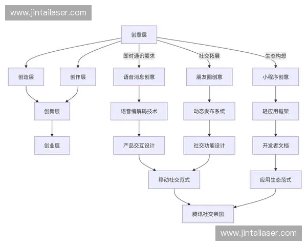 以赛事执行团队为核心的全流程统筹协同与高效落地实践路径