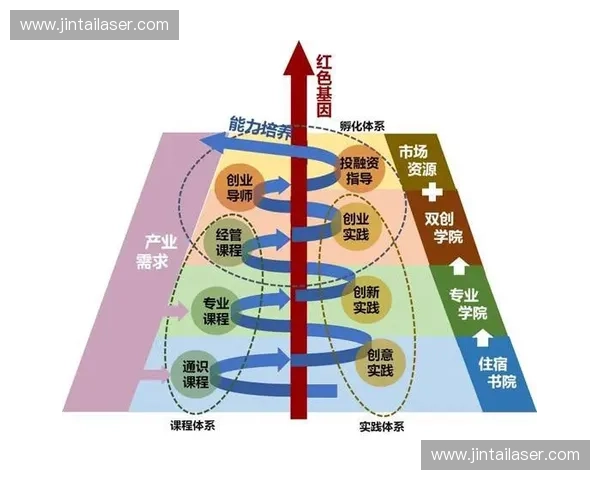 以国家体育战略引领全民健康产业协同发展的新路径探索与区域创新实践