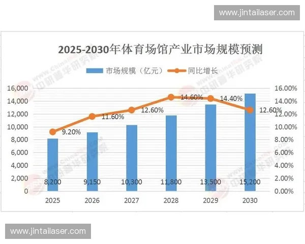 体育商业论坛:探索产业创新与全球市场发展的未来趋势