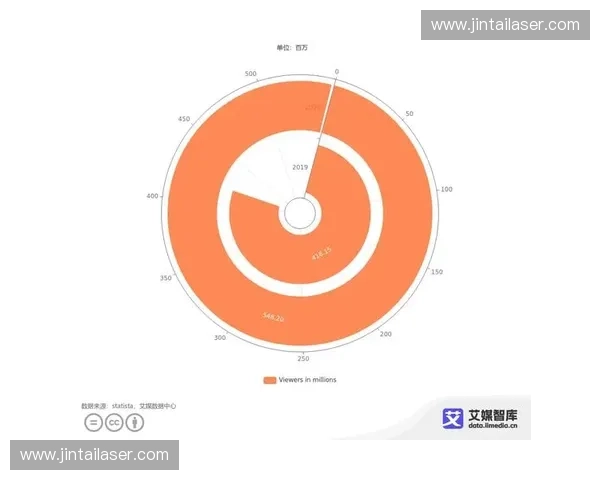 电竞赛事转播创新趋势分析及其对观众体验的深远影响 电竞赛事转播创新趋势分析及其对观众体验的深远影响