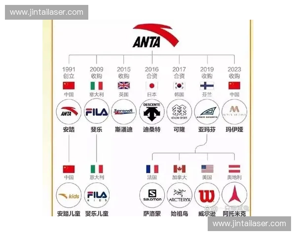 创新运动品牌策略：构建个性化品牌形象提升消费者忠诚度的有效途径