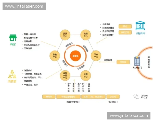 打造体育金融服务生态体系推动产业深度融合创新发展新格局路径研究
