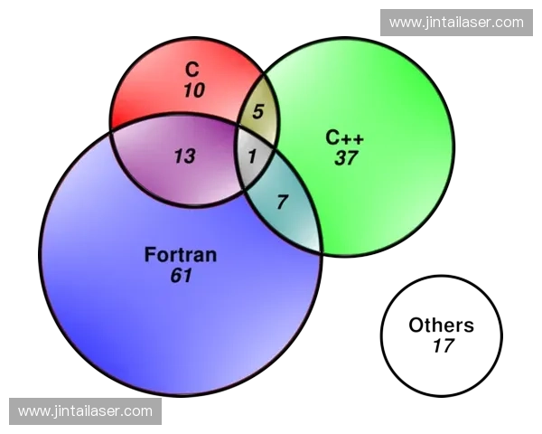 基于弧顶控制技术的结构优化与性能提升研究